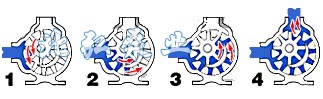 NYP50不鏽（xiù）鋼內（nèi）齧合高粘度（dù）泵原理圖