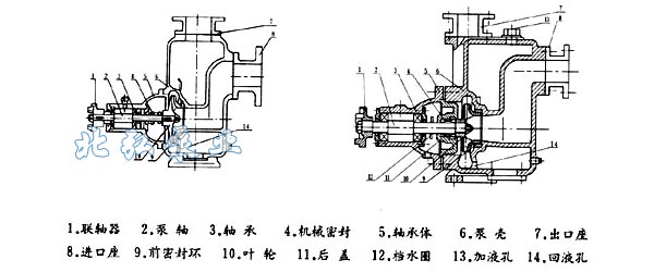 CYZ-A型自吸式（shì）離心油泵（bèng）結構圖