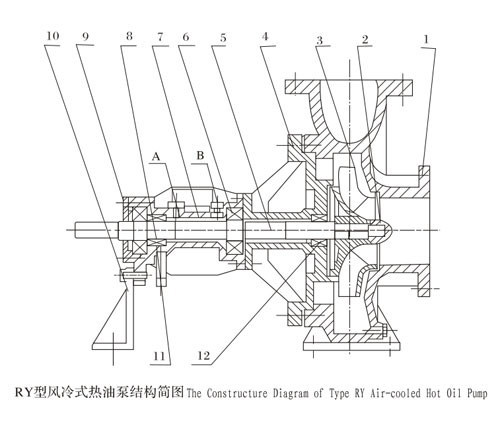 RY風冷式熱（rè）油泵結構簡圖