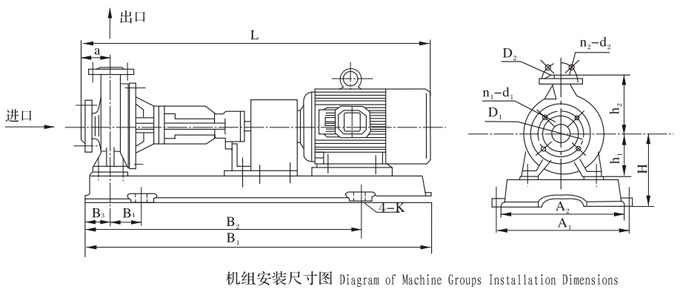 RY導熱油泵機組安（ān）裝尺寸（cùn）圖